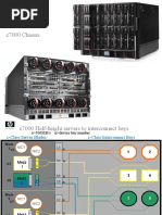 c7000 Chassis