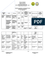 School Learning Continuity Plan Mapeh Department: Meycauayan National High School - Annex