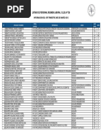 Listado de Personal Regimen Laboral D.Leg. #728: Información Del 1er Trimestre, Mes de Marzo 2013