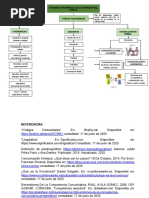 Mapas Conceptuales