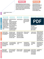 Cuadro Autoevaluativo