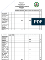 AP 8 2nd QTR TOS 2018-2019