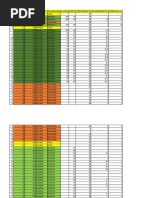 Base Datos para Dips