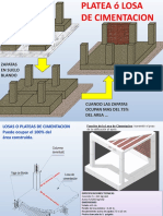 Sesión 2 Plateas de Cimentación