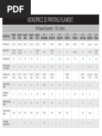 Monoprice 3D Printing Filament: All Filament Diameter: 1.75 .05mm