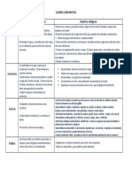 Cuadro Comparativo Indigena Americano y Venezolano