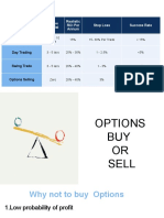 Option Selling Workshop