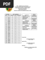 Subgroup A Contact Numbers Loja, Maja Hannah Lou Subgroup Leader