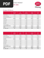 Post Office Travel Money: Ski Resort Report 2018