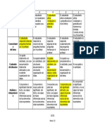 Calificación Por Rubrica. Examen de Suficiencia CEPLEC 2