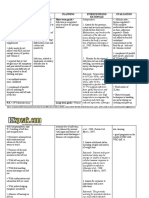 Otitis Media Nurisng Care Plan