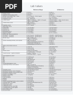 Lab Values: Blood, Plasma, Serum Reference Range SI Reference