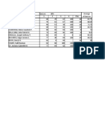 Grade Sheet For MEC31