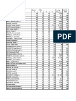 Grade Sheet For ME31-1