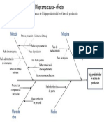 Ejemplo Diagrama Causa - Raiz