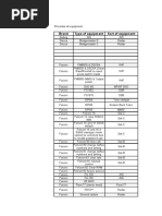 Model Equipment Password List 1