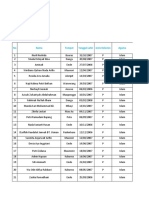 Data Santri Ponpes An-Nur Centre Ende 2020