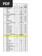 SIP Breakdown