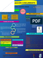 INFOGRAFIA HILOS - Tópicos Avanzados de Programación