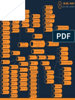 Literature Mind Map