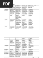 Rubric For Lesson Plan Development: Beginner - 2 Pts Developing - 3 Pts Accomplished - 4 Pts Exemplary - 5 Pts Score