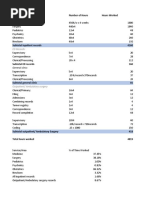 Inpatient Records:: Service/Division Number of Hours Hours Worked