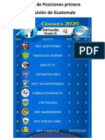 Tabla de Posiciones Primera División