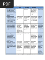 DRR Related Competencies