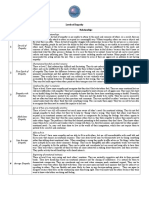 7 Levels of Empathy Chart PDF