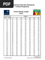International Fetal Size Standards in Early Pregnancy: Centiles Gestational Age (Weeks + Days)