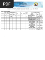 Profile of Teachers Trained. Cris