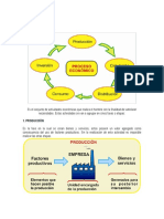 Factores Productivos