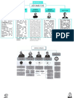Modelos Atomicos