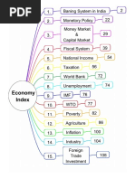 Economics Desire IAS Mindmap 