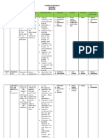 Curriculum Map Grade 9 Health: T (N .) M U T C C S P S C S A A R I C V Quarter 1