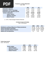 Vente D'electricité ONS