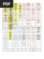 Vocabulario en Tabla