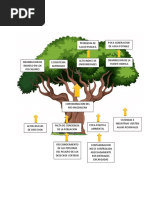 Arbol de Problemas