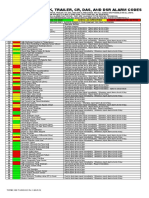Thermo King Truck, Trailer, CR, DAS, and DSR Alarm Codes PDF