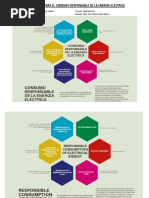 Mapa Mental Consumo Respons. de La Energía Eléc.