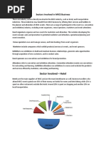 Sectors Involved in MICE Business