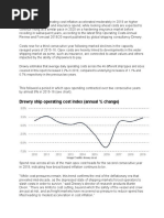 Drewry Ship Operating Cost Index (Annual % Change) : Image Credits: Drewry - Co.uk