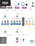 Compatibilità Gamma Prodotti M BUS Ver1.2