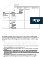 Kanvas RPP Merdeka Belajar