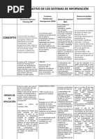 Cuadro Comparativo de Los Sistemas de Informacion