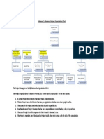 Wilmont's Pharmacy Project Organization Chart: Julie Green (JRG)