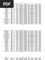 All Gujarat Pin Code