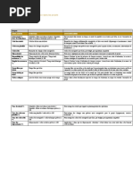 KPI Indicateurs de Performance Dans Les Projets