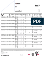 Moto2™: QNB Grand Prix of Qatar Rider Statistics: Losail International Circuit