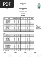 Solotsolot National High School: Consolidated General Average